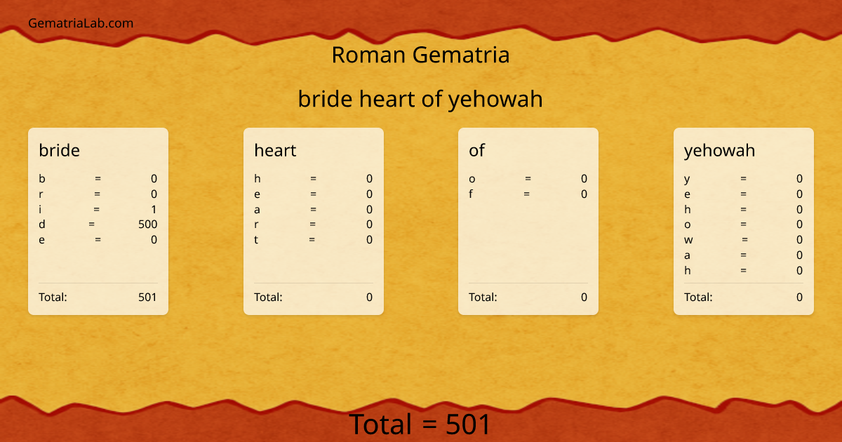 bride heart of yehowah in roman Gematria